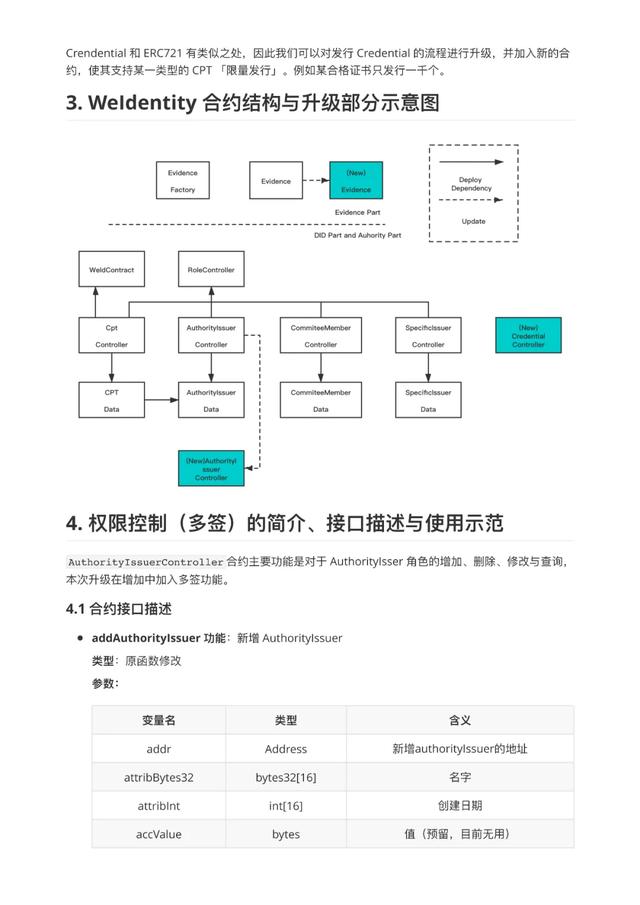 合约cpt(合约机什么意思)