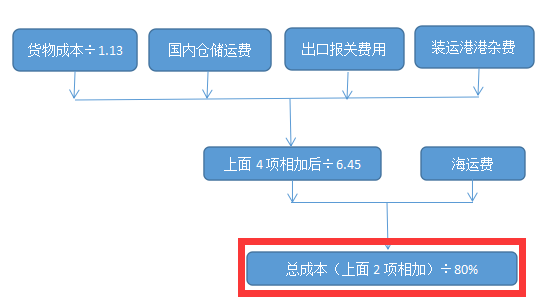 cfr汉堡外贸(cfr汉堡是什么意思)