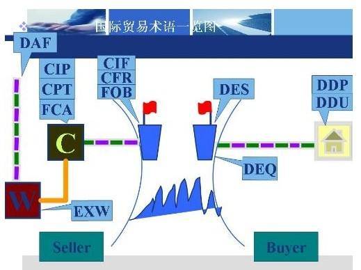 cfr主要责任(cfr双方责任和义务)