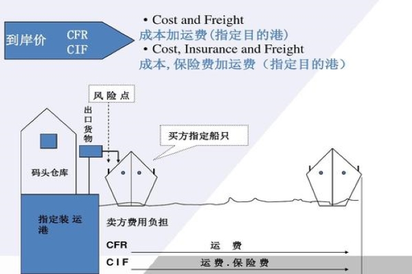 cfr投保用(cfr保险条款怎么写)